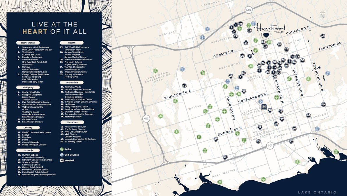 Important Places around Heartwood Village